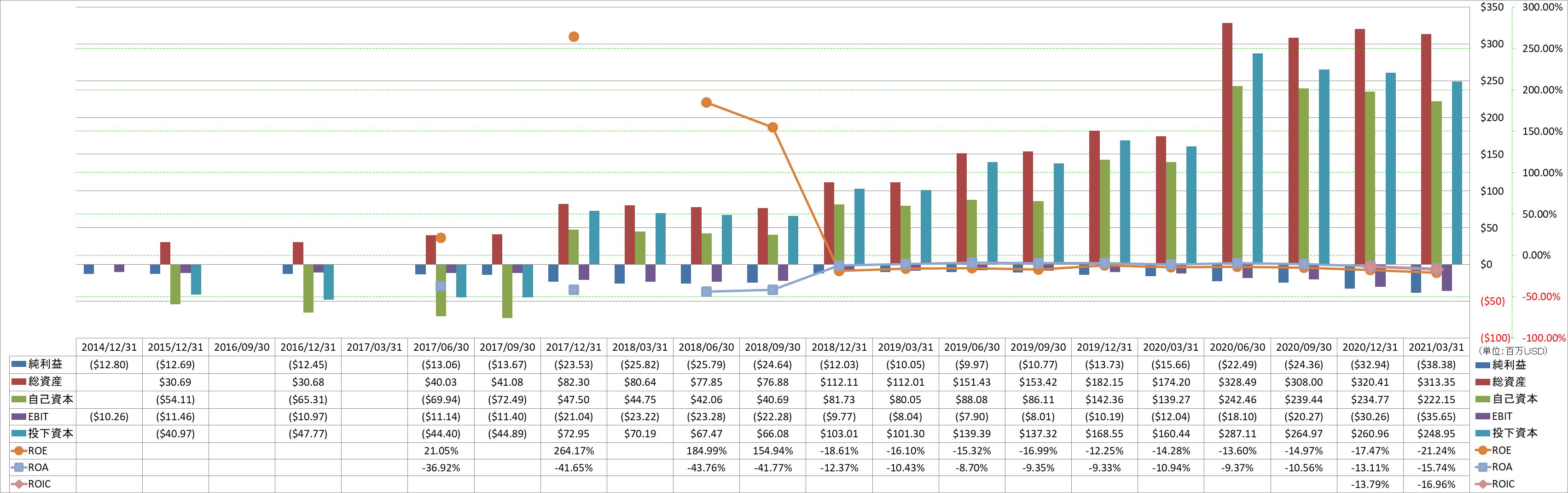 profitability-2