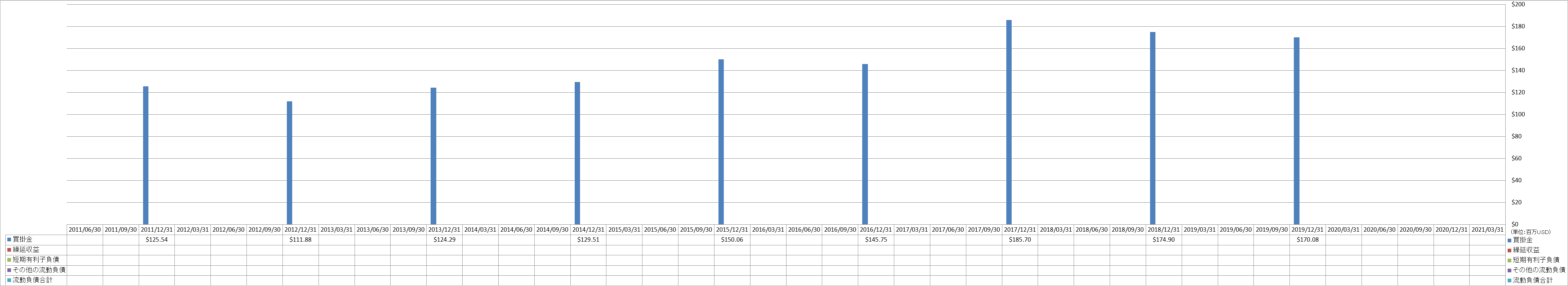 current-liabilities