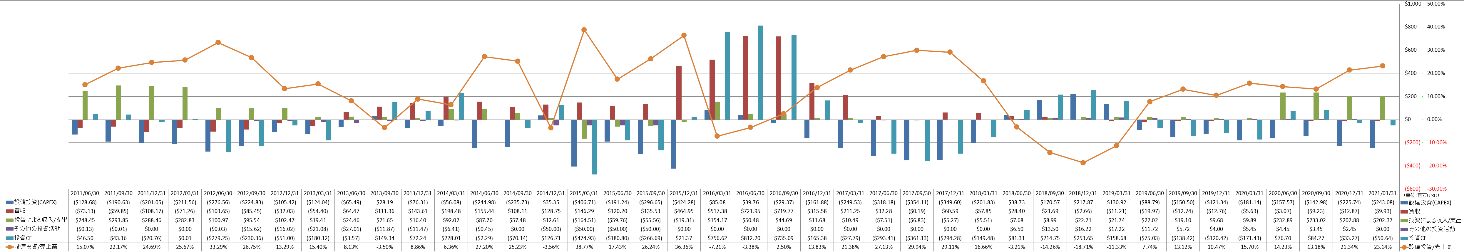 investing-cash-flow