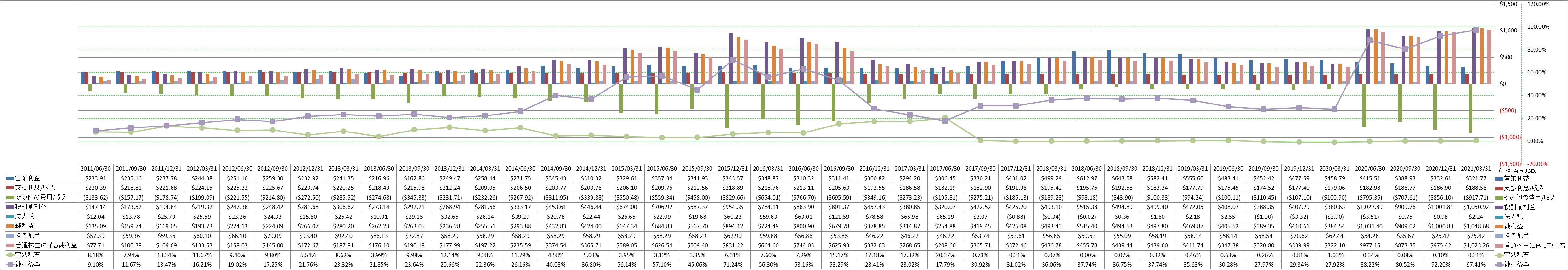 net-income