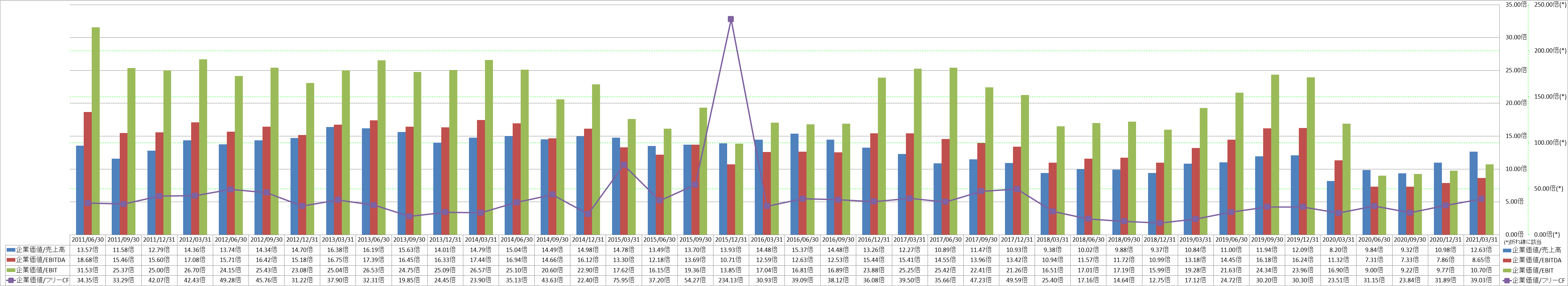 per-share-data-4