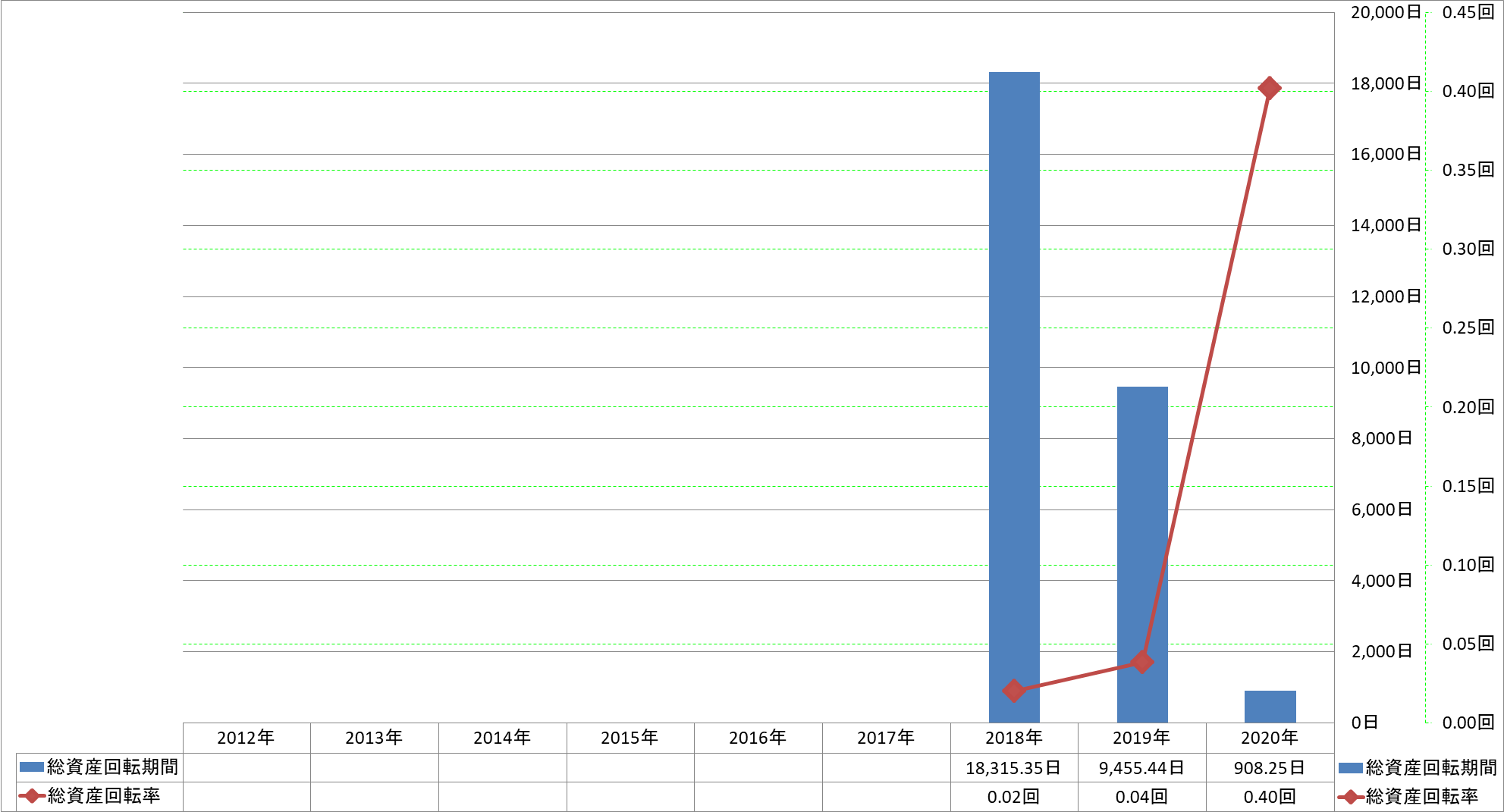 total-assets-turnover