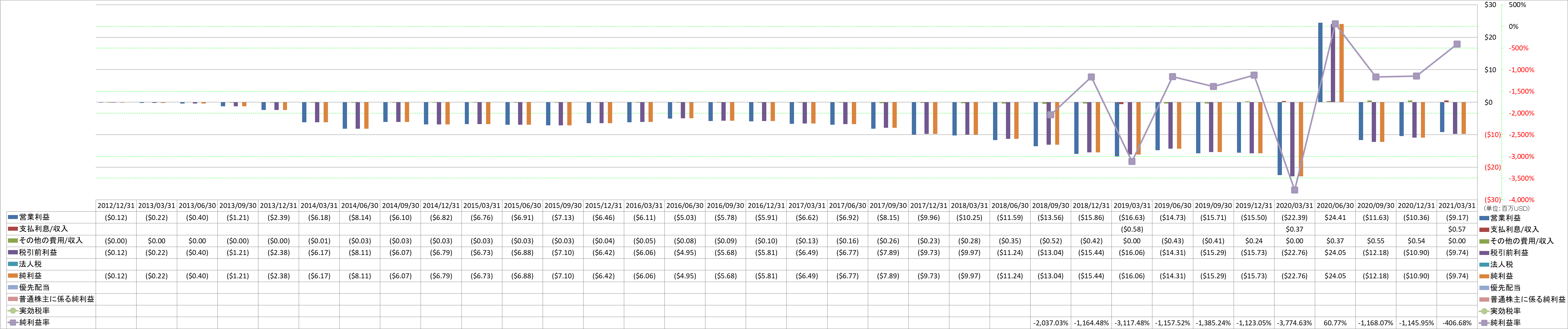 net-income