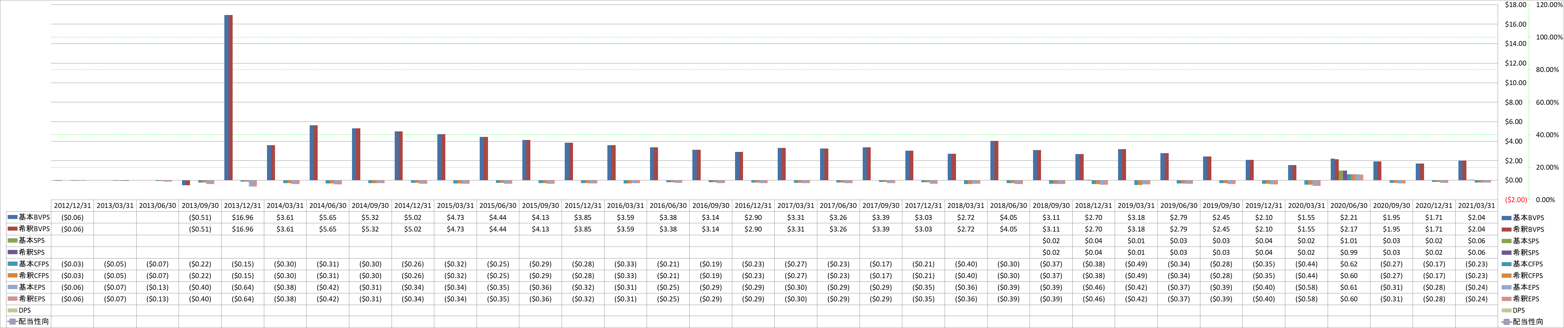 per-share-data-1