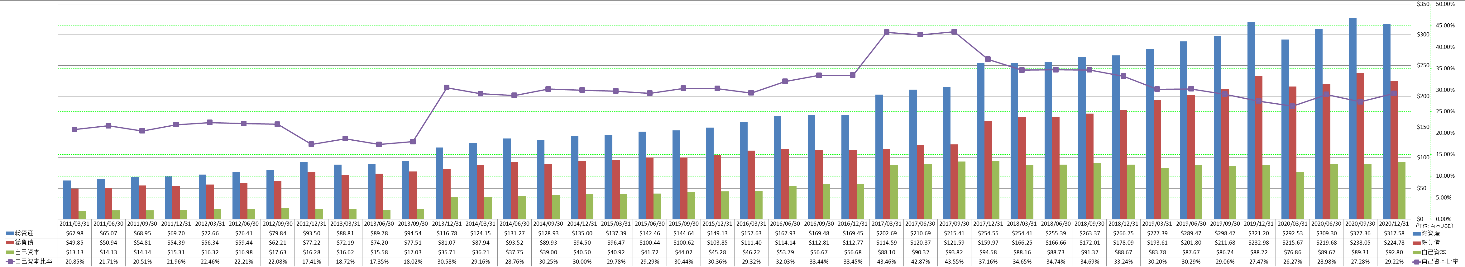 financial-soundness-1