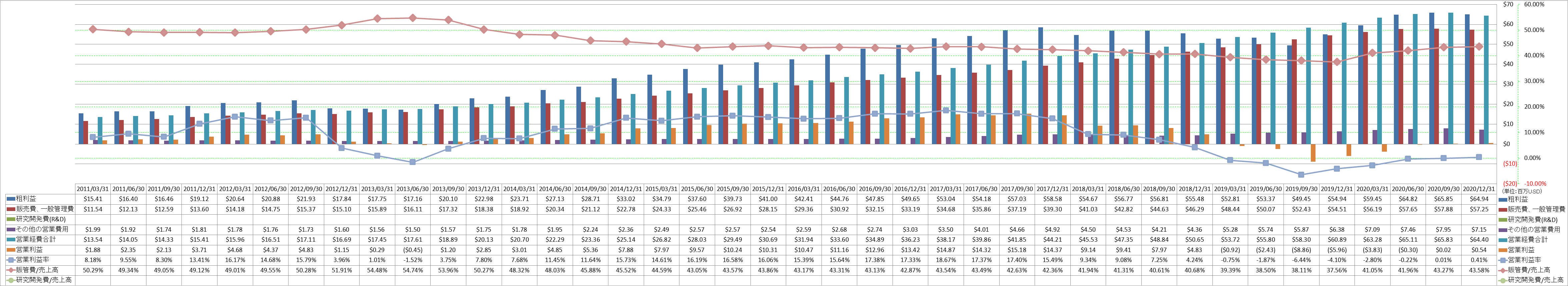 operating-income