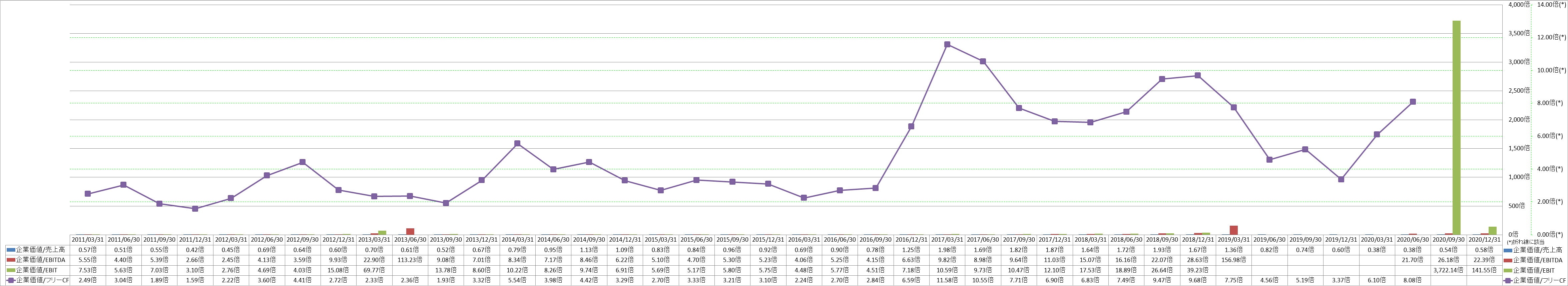 per-share-data-4