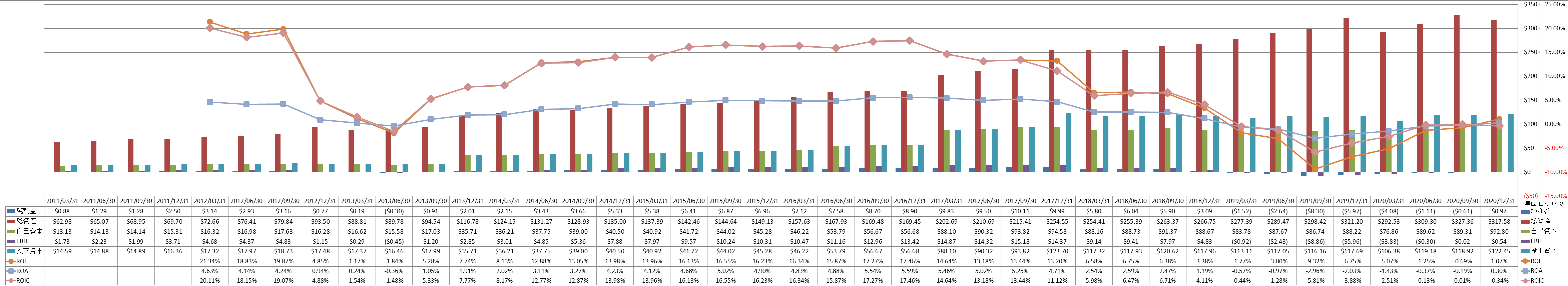 profitability-2