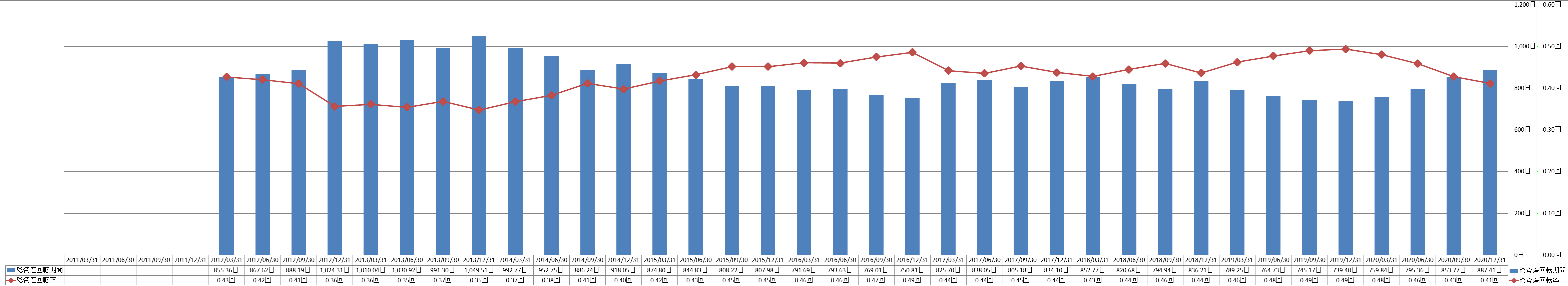 total-assets-turnover