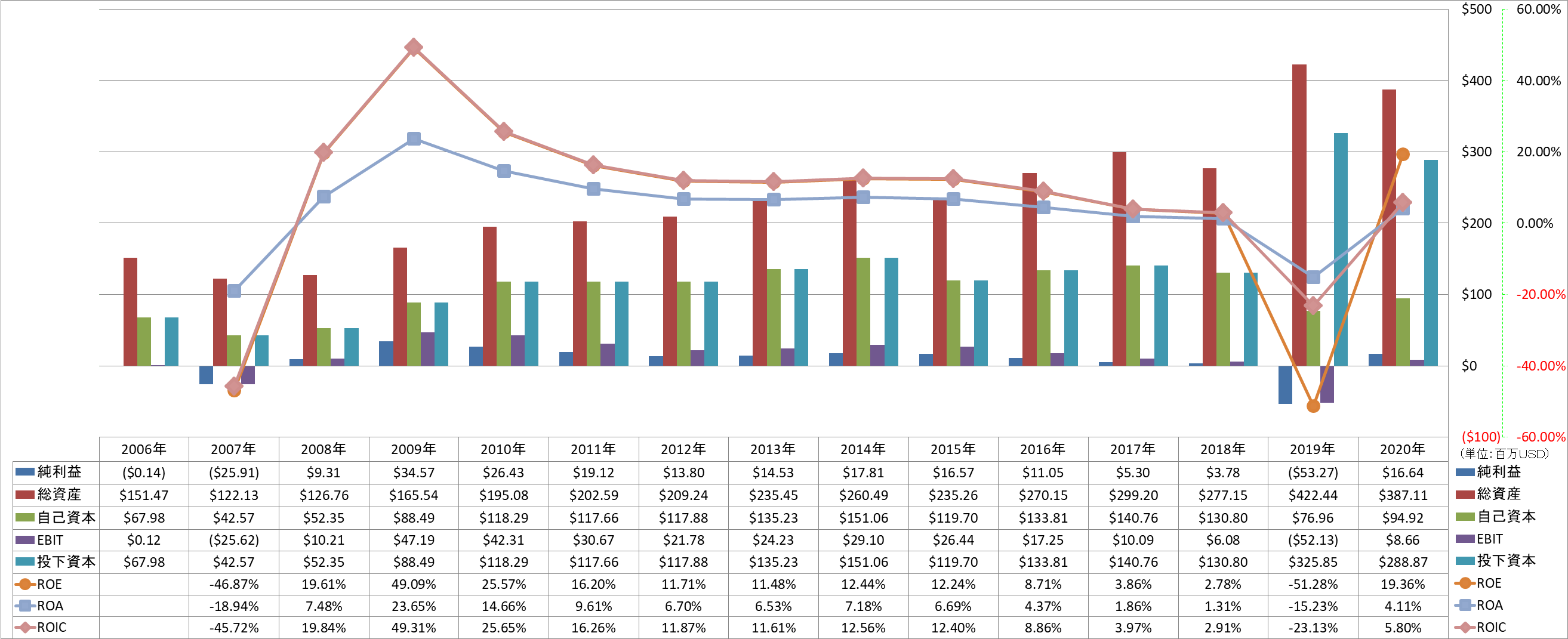 profitability-2