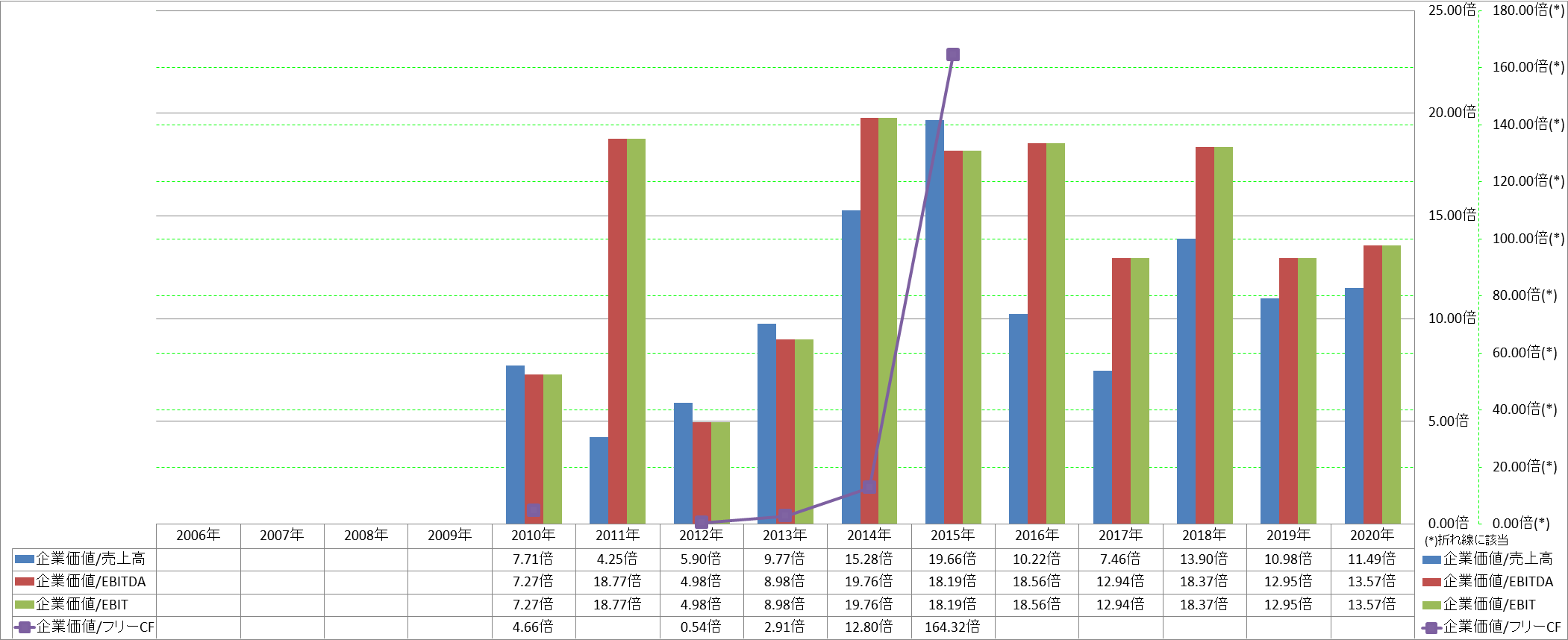 per-share-data-4