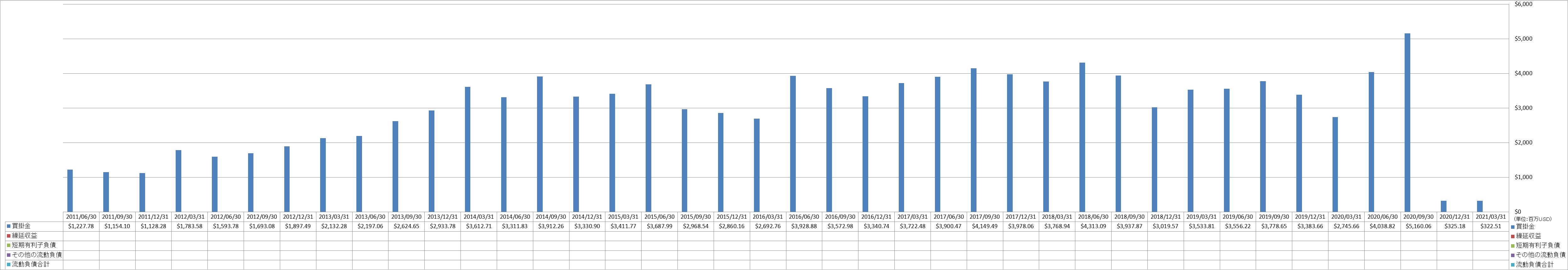 current-liabilities