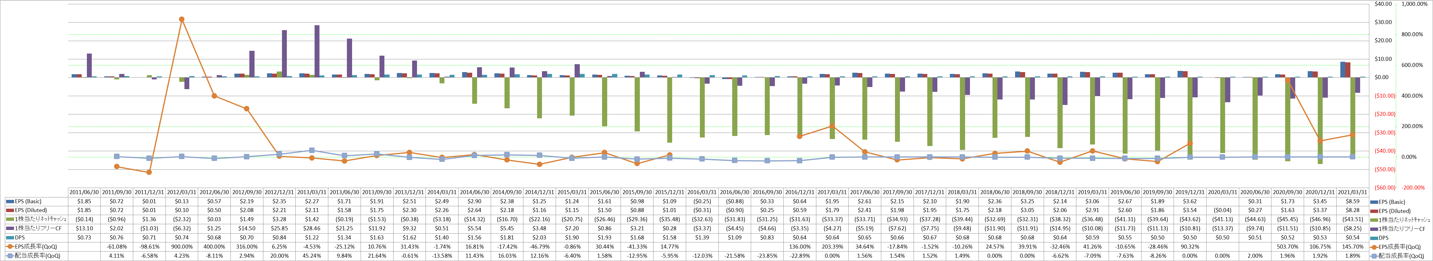 per-share-data-2