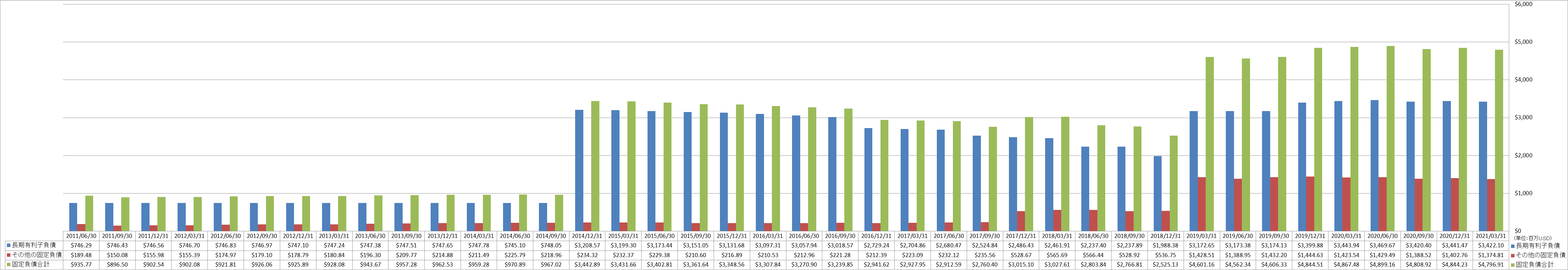 long-term-liabilities