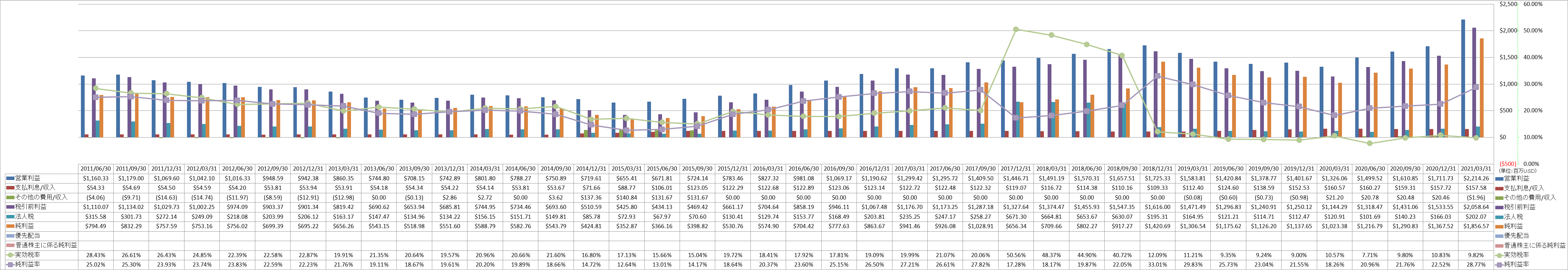 net-income