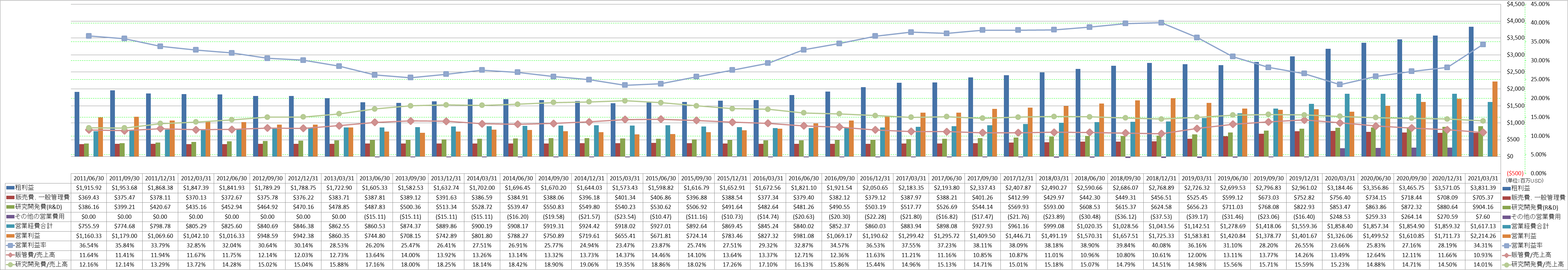 operating-income