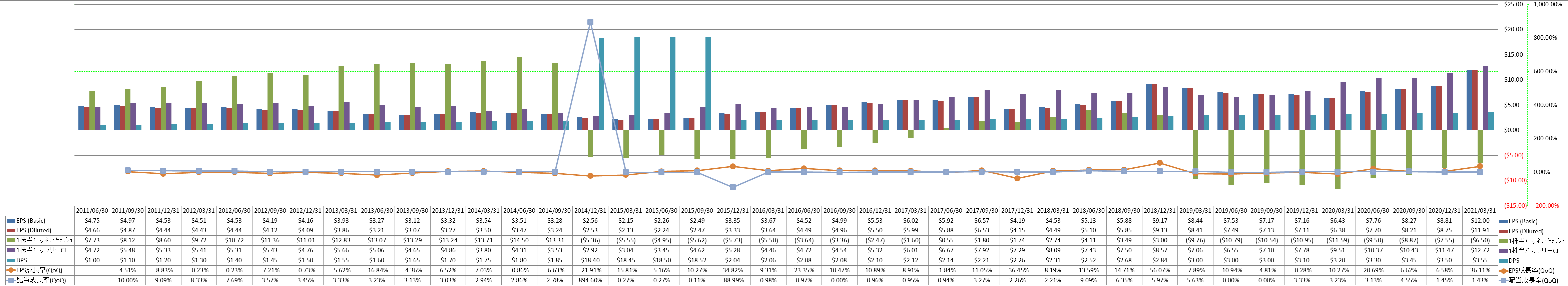 per-share-data-2