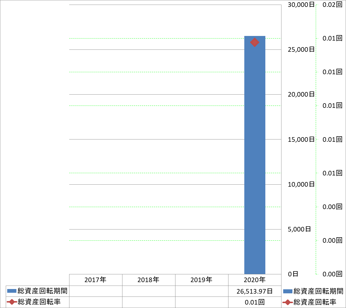 total-assets-turnover