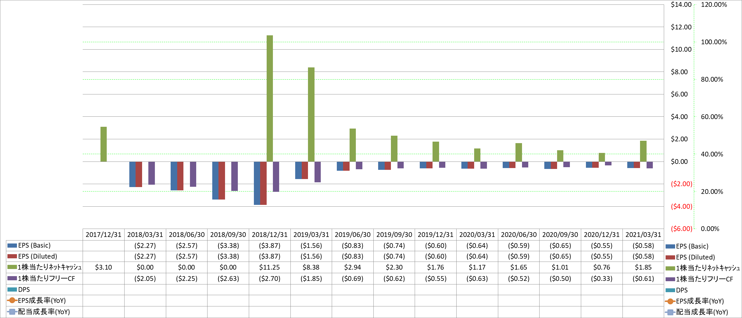 per-share-data-2