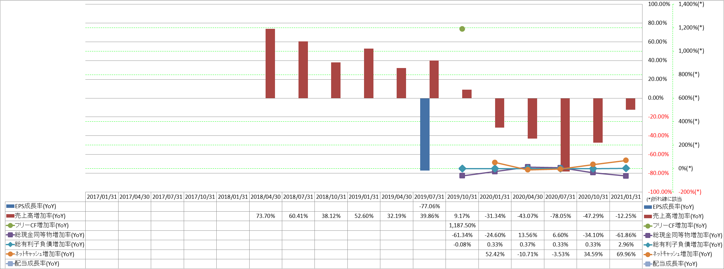 growth-rate