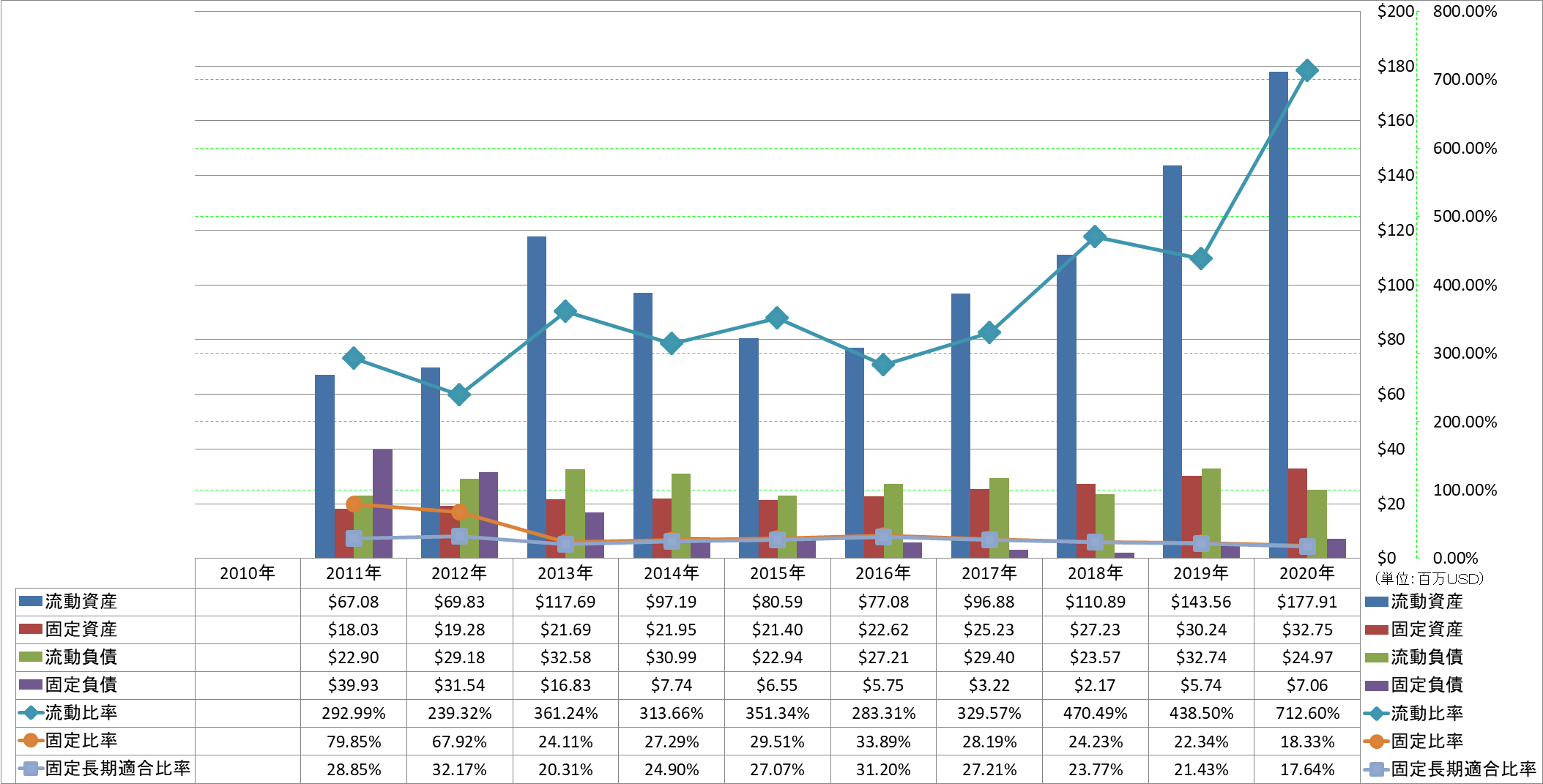 financial-soundness-2