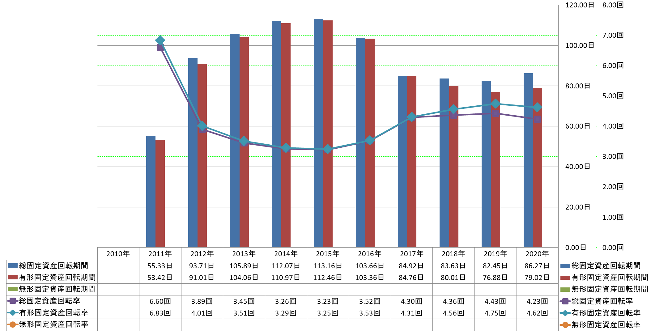 fixed-assets-turnover