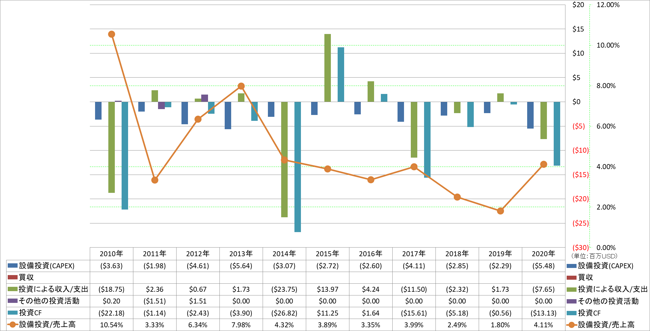 investing-cash-flow