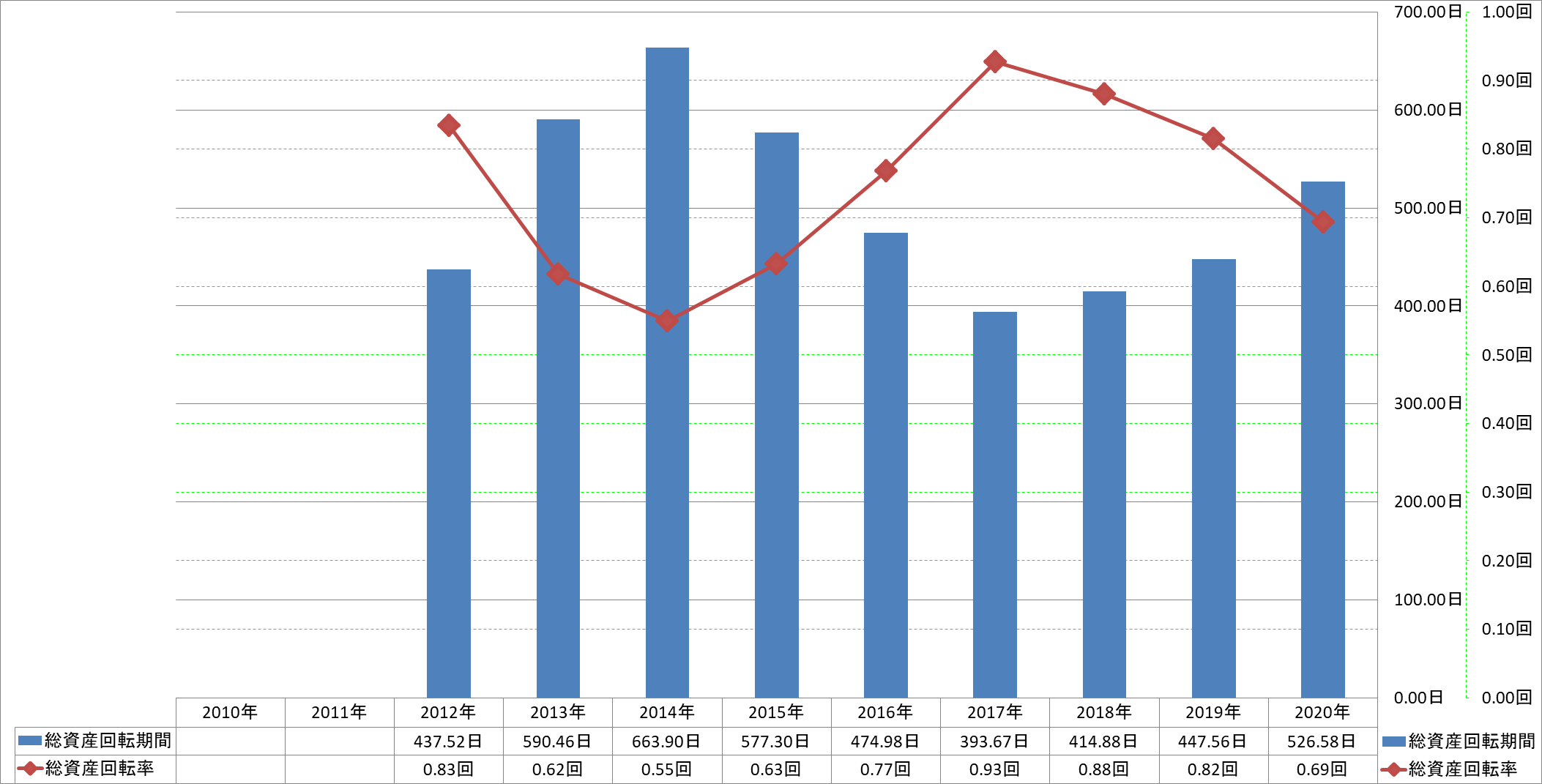 total-assets-turnover