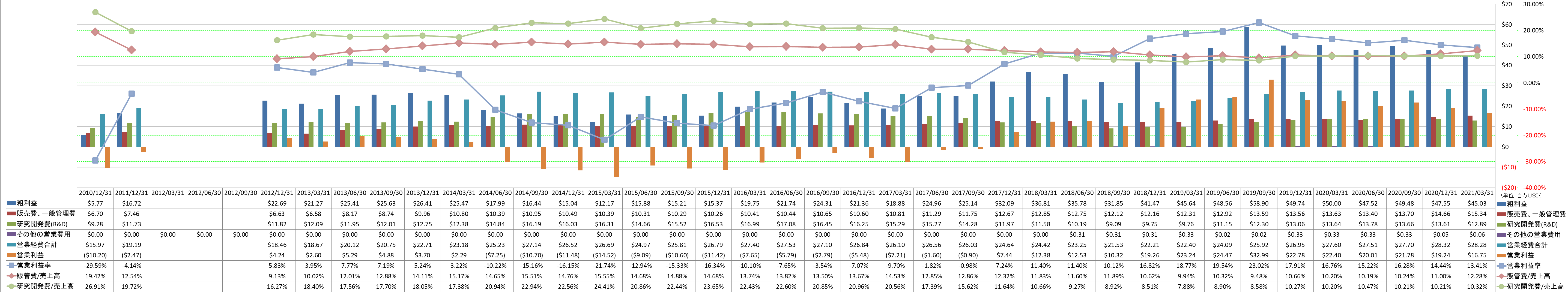 operating-income