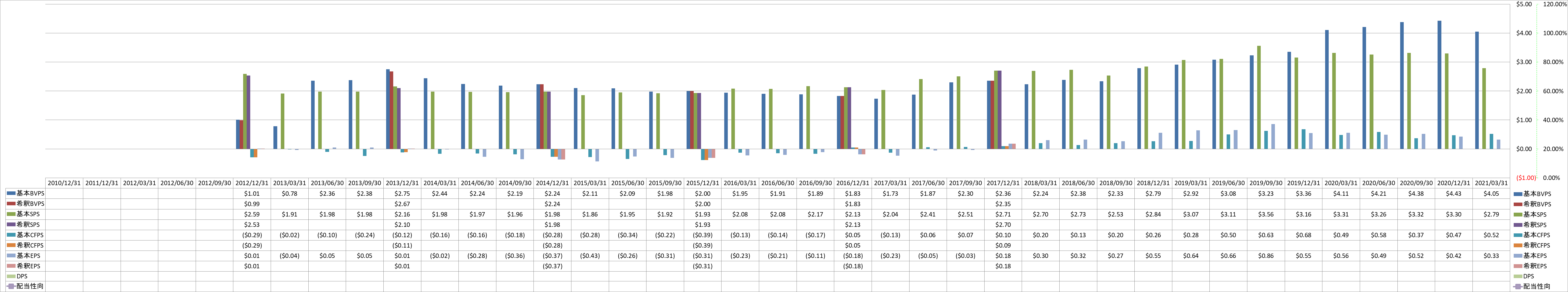 per-share-data-1