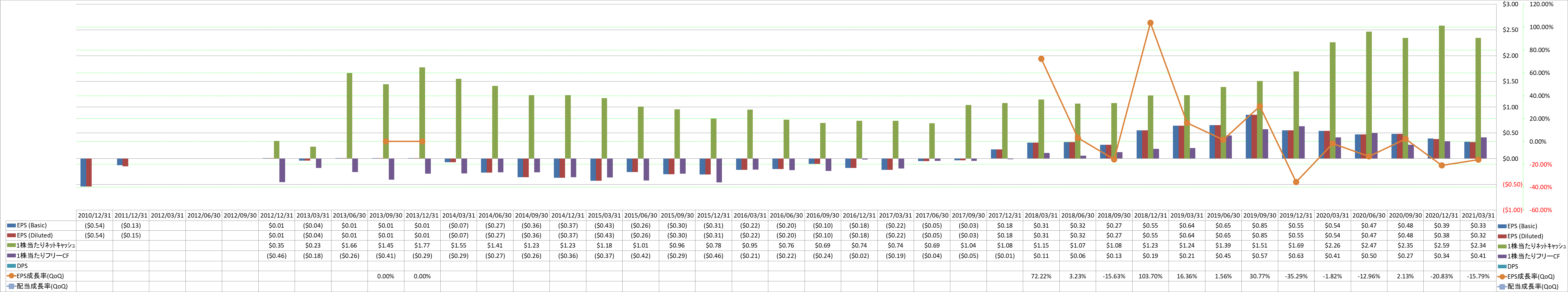 per-share-data-2