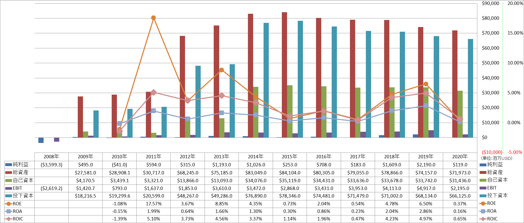 profitability-2