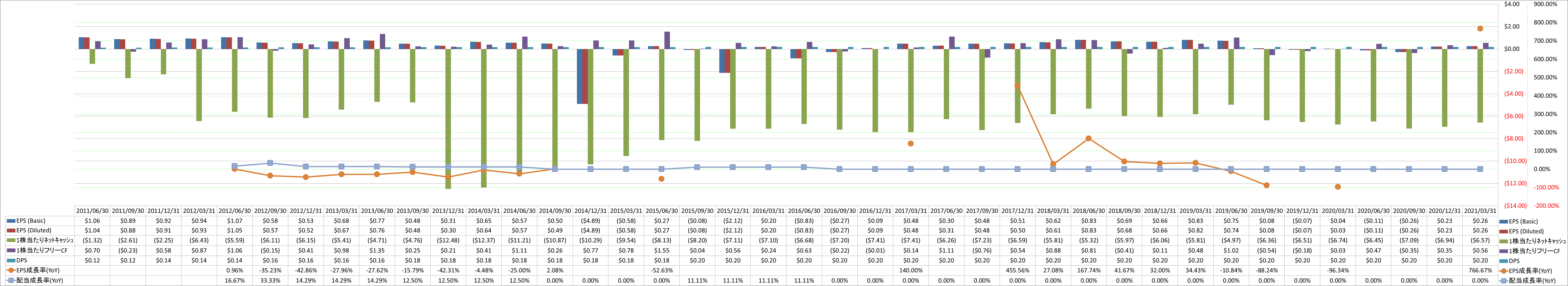 per-share-data-2