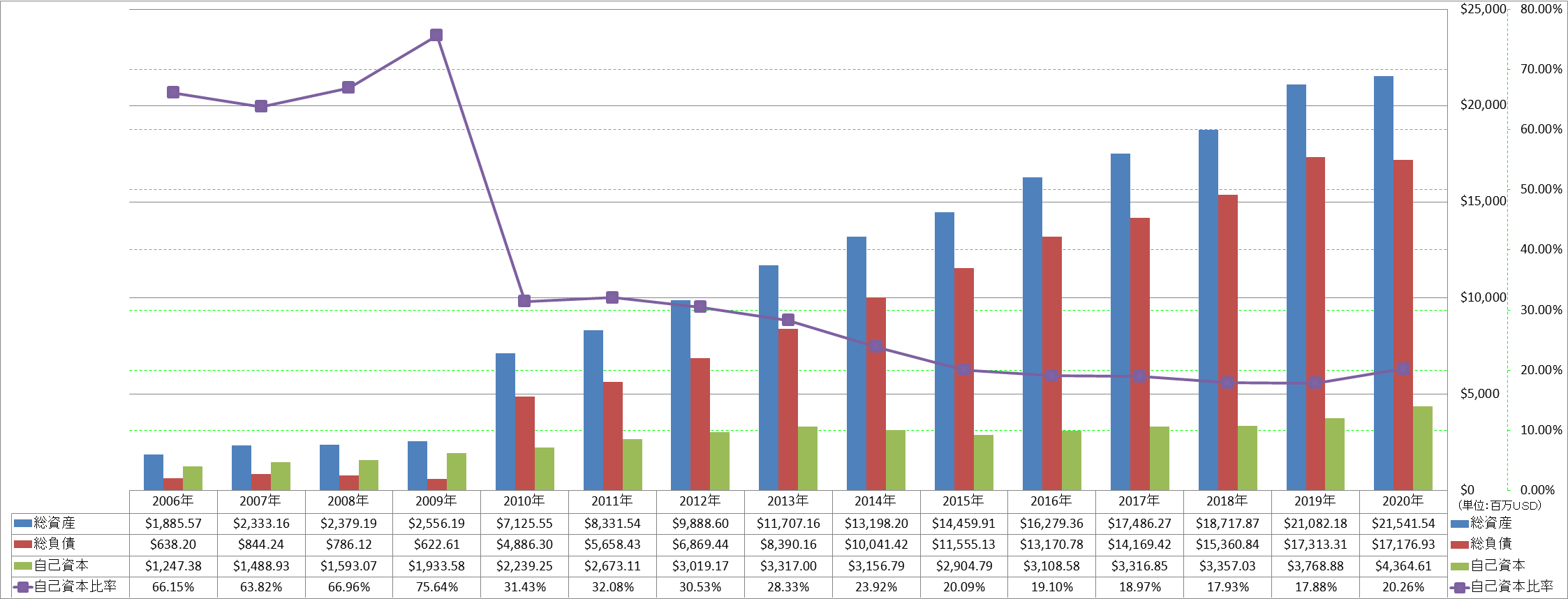 financial-soundness-1