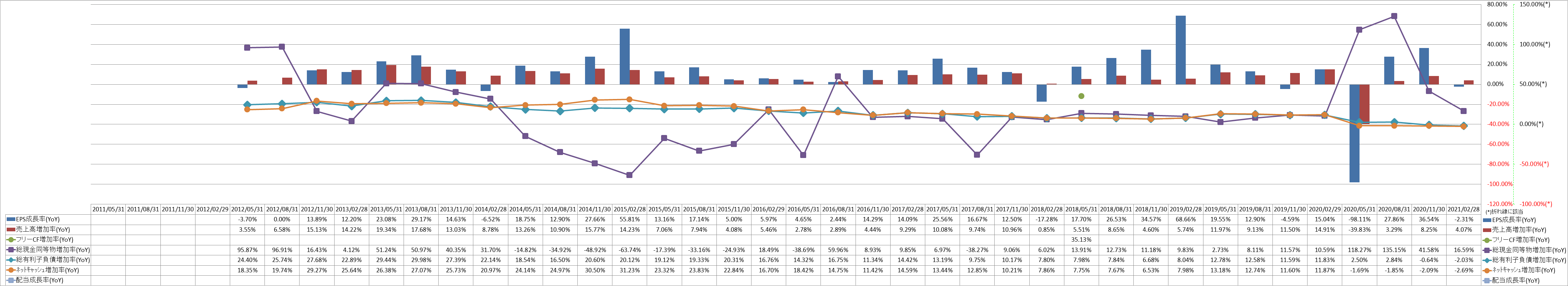 growth-rate