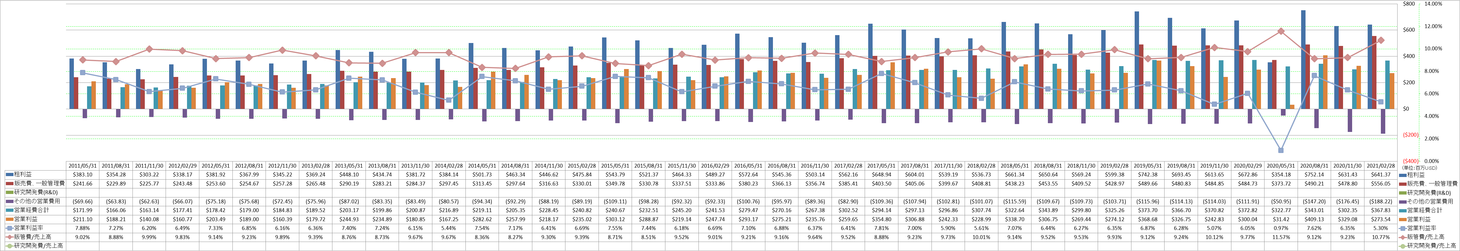 operating-income