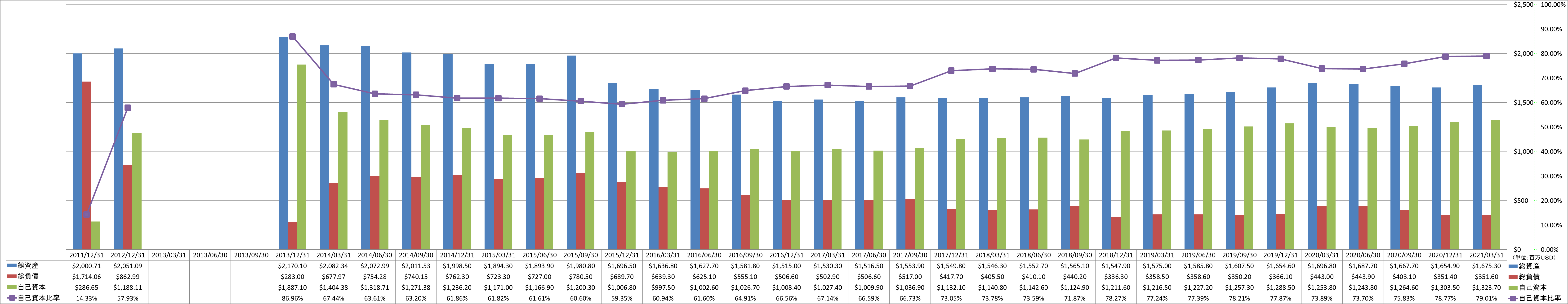 financial-soundness-1