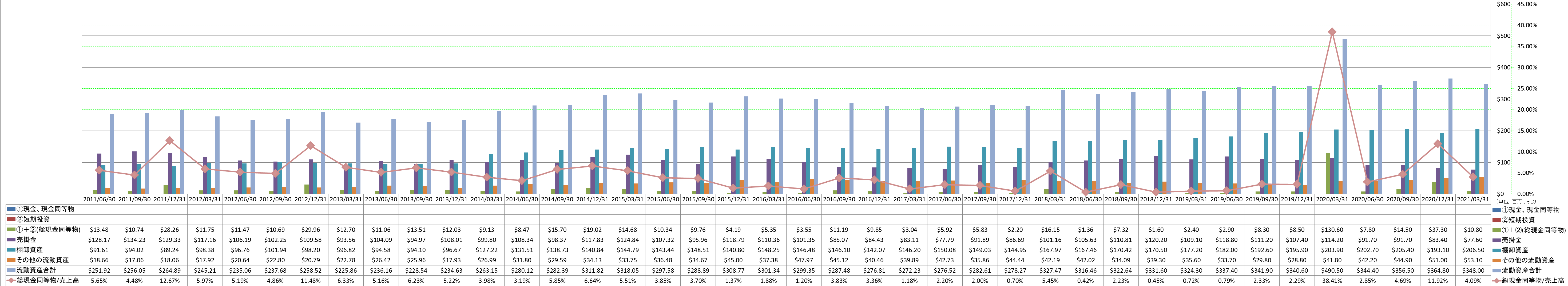 current-assets