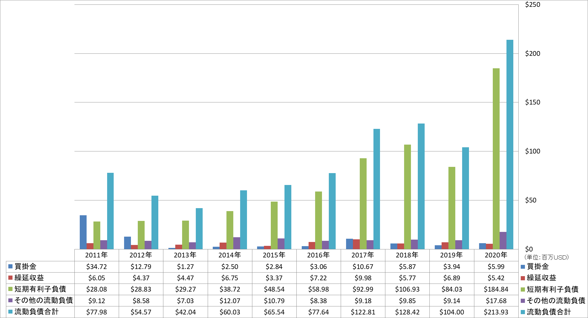 current-liabilities