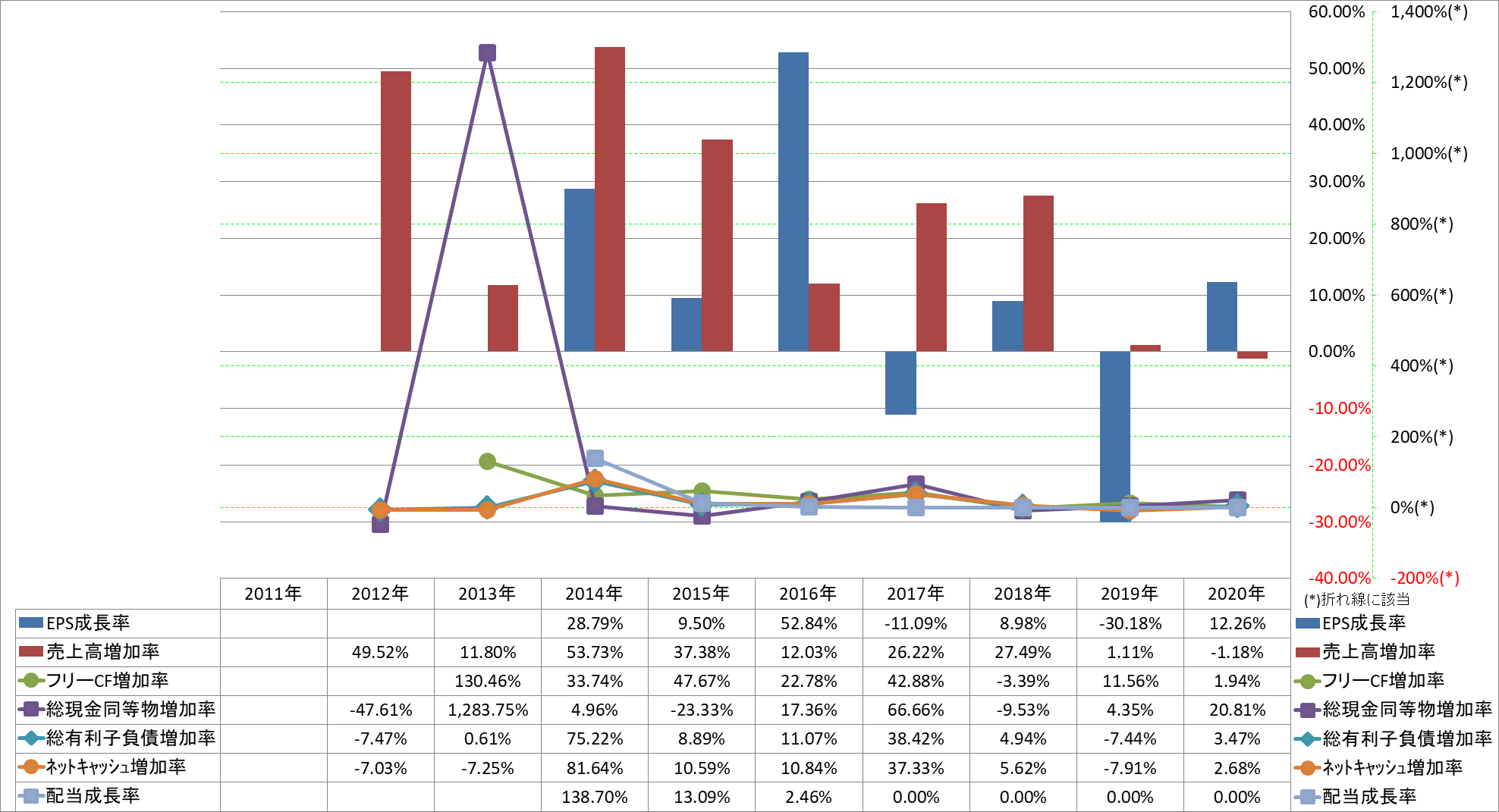 growth-rate