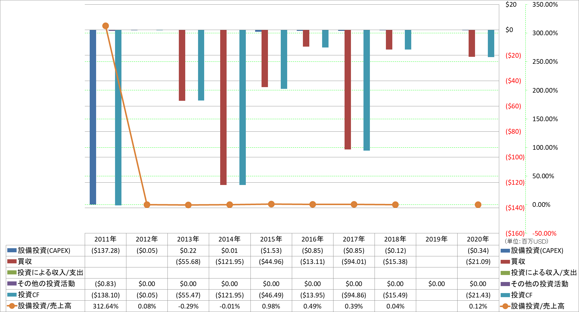 investing-cash-flow