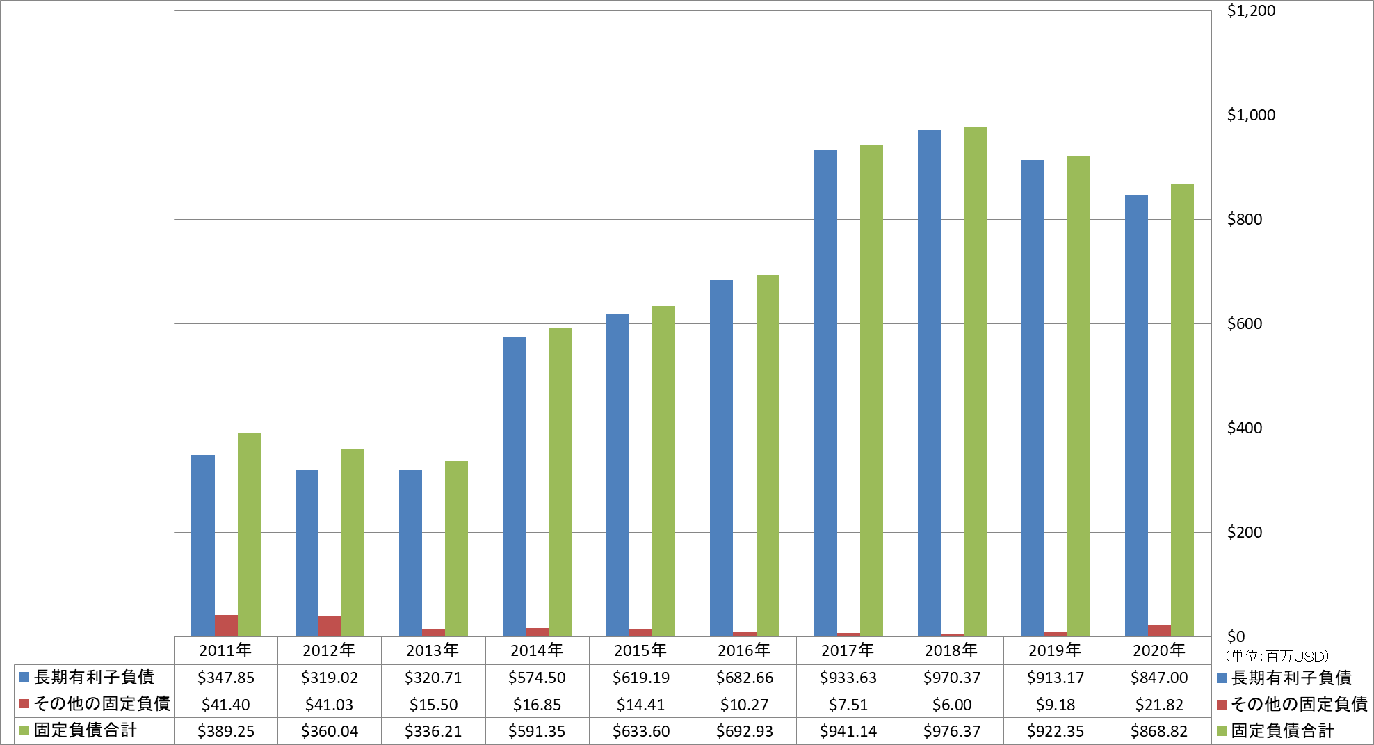 long-term-liabilities