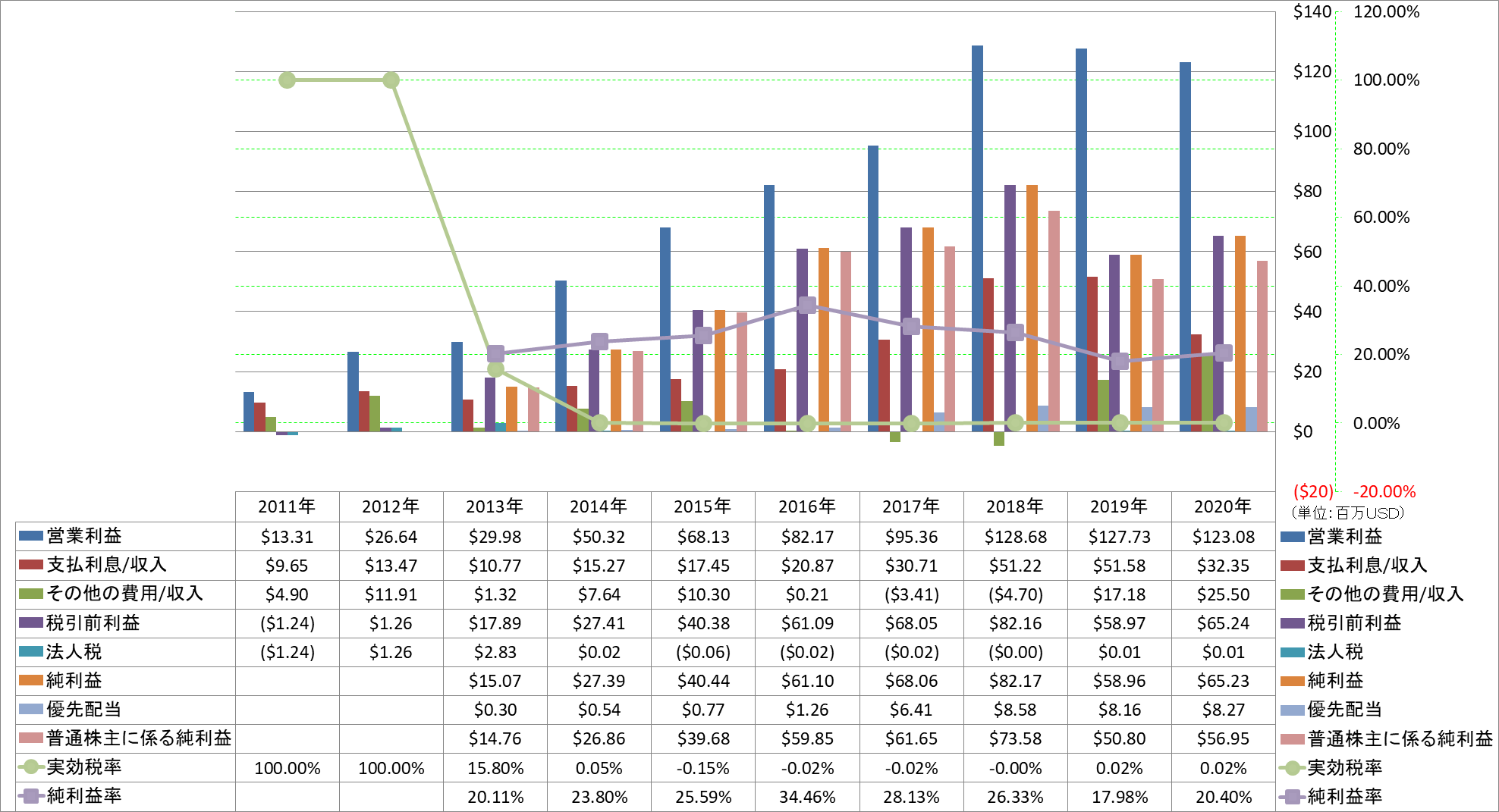 net-income