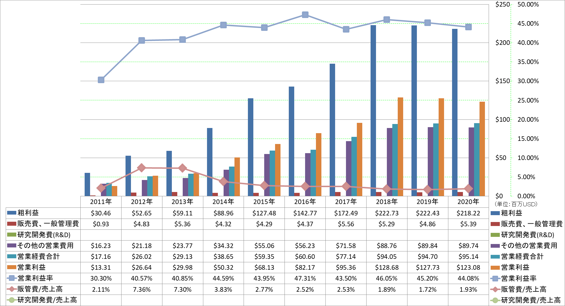 operating-income