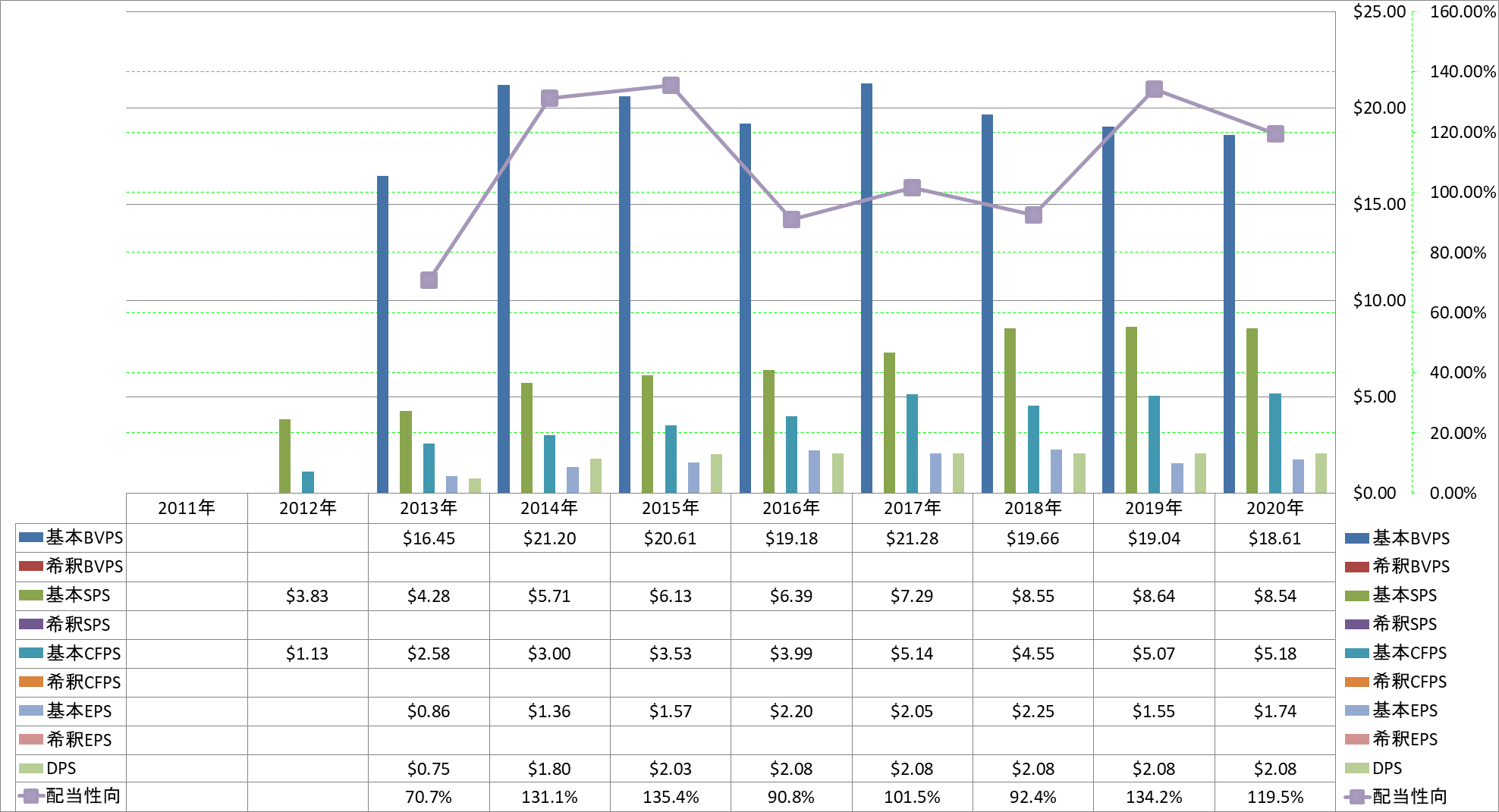 per-share-data-1