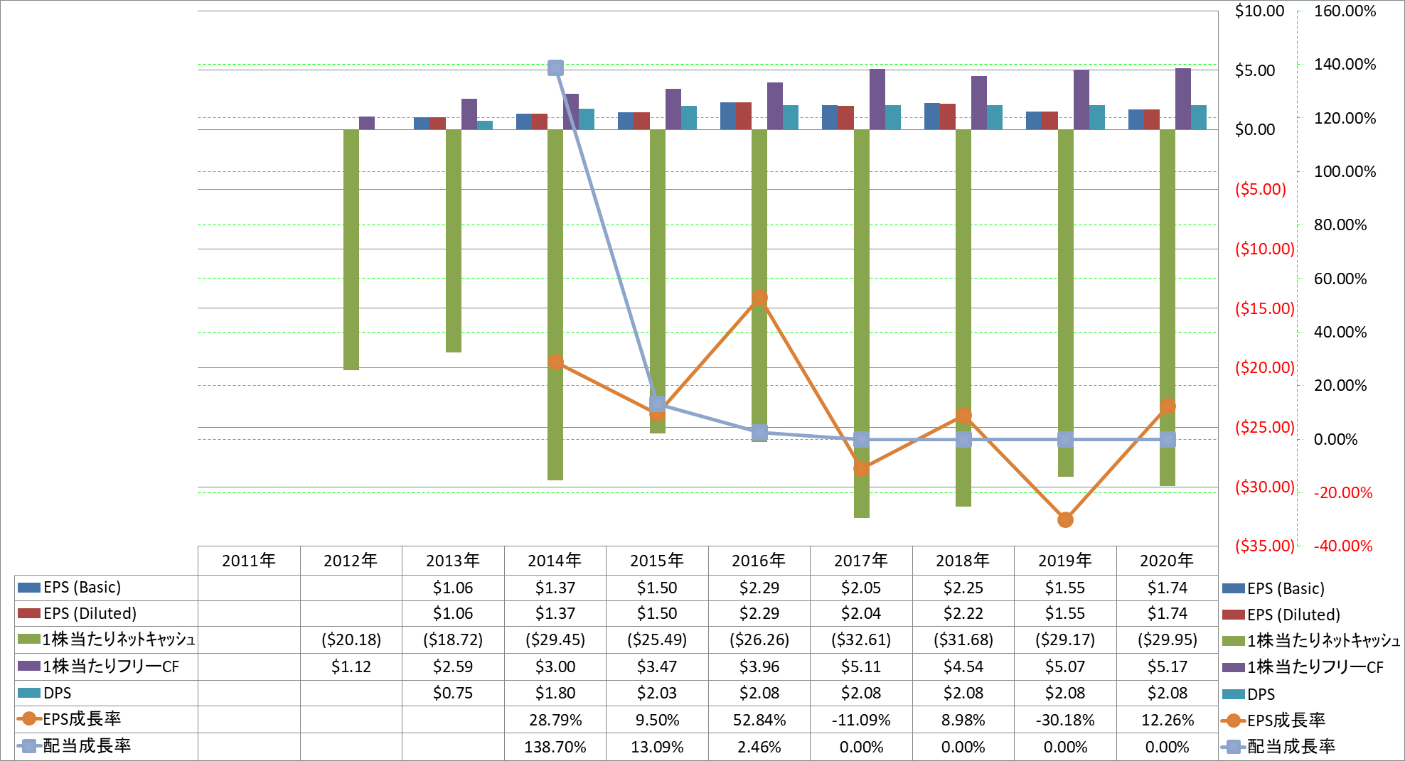 per-share-data-2