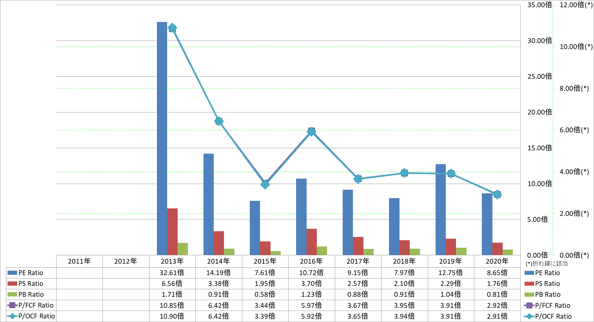 per-share-data-3