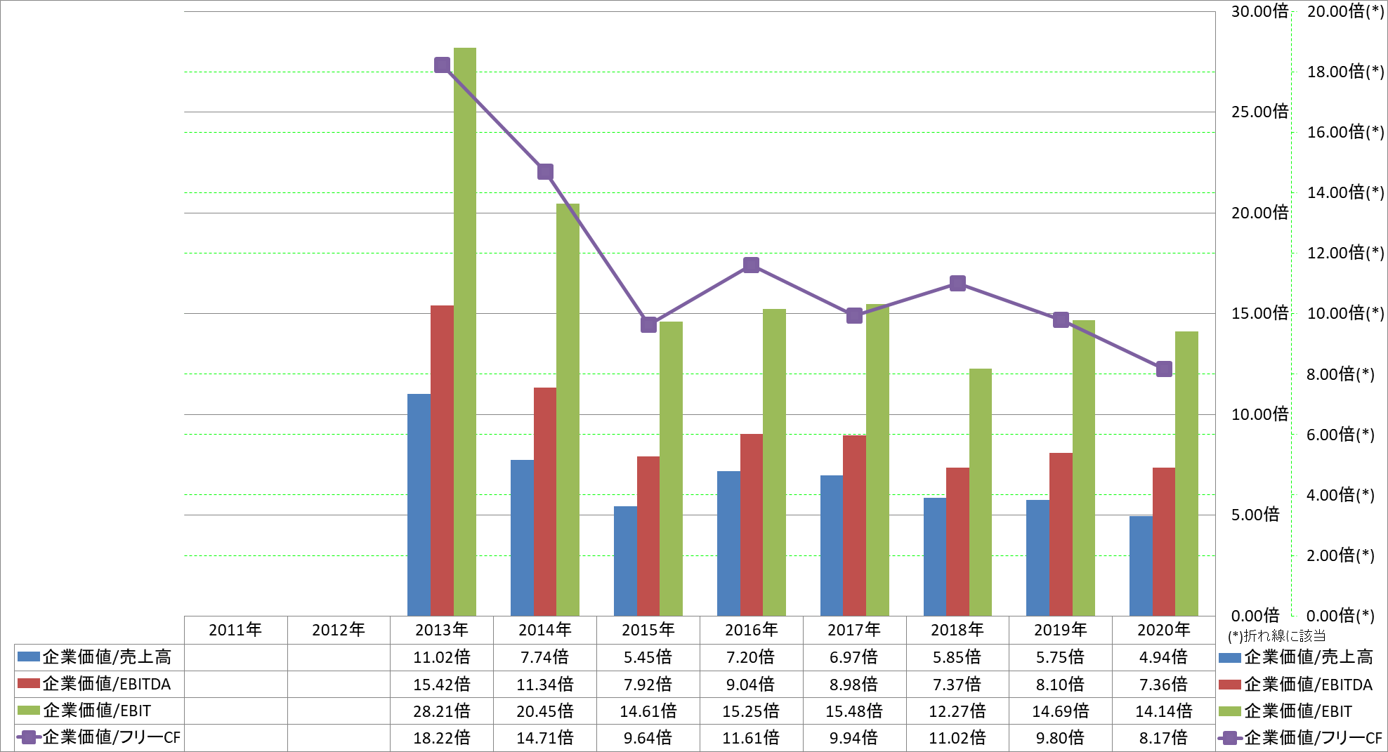 per-share-data-4