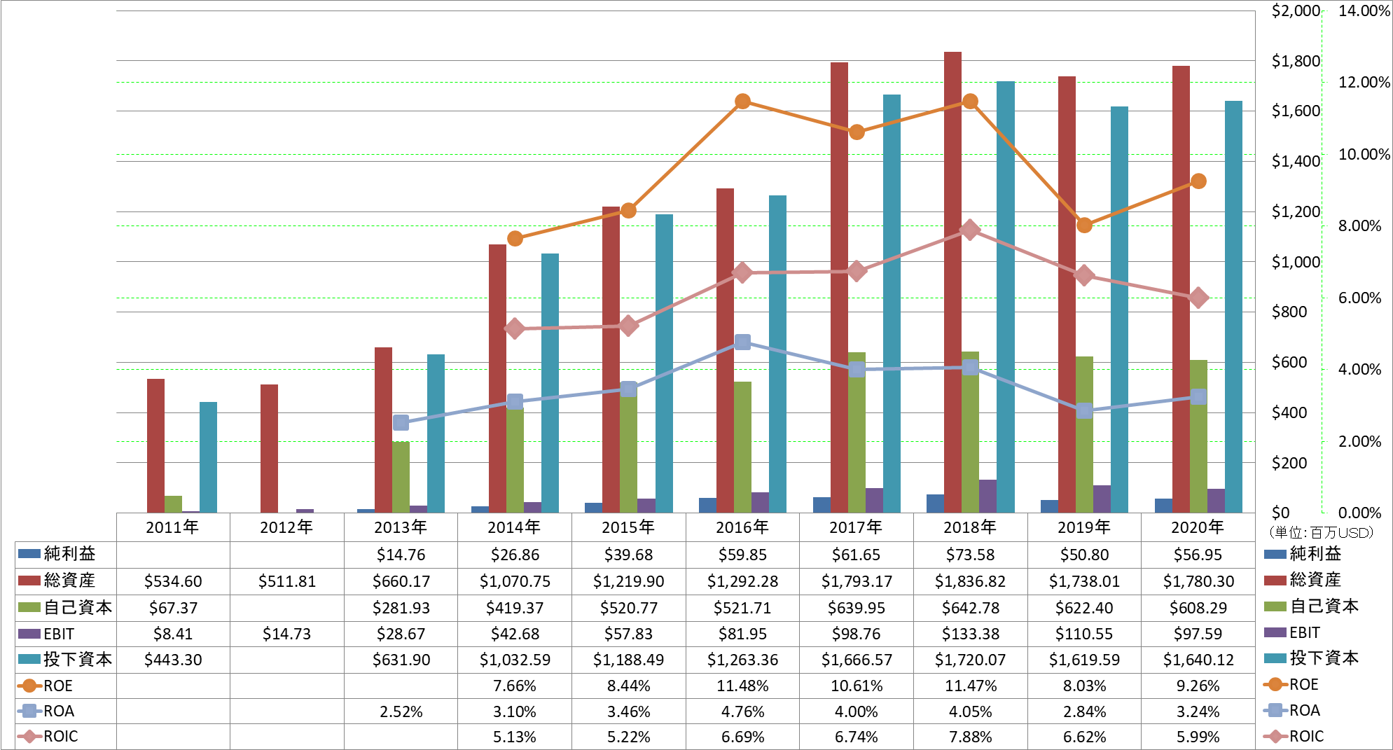 profitability-2