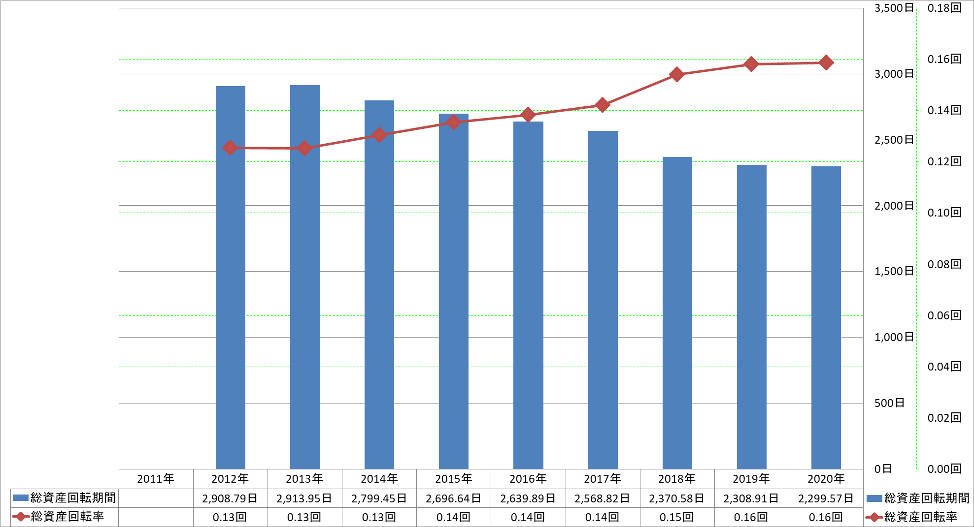 total-assets-turnover